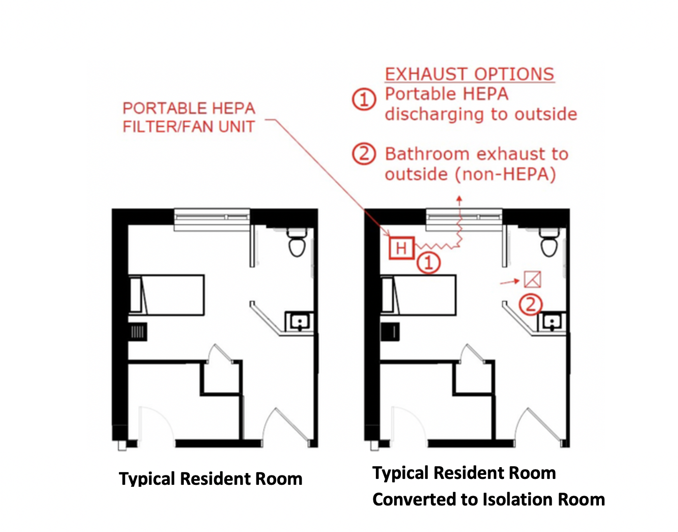 Isolation Spaces in LongTerm Care Facilities Bala Engineering